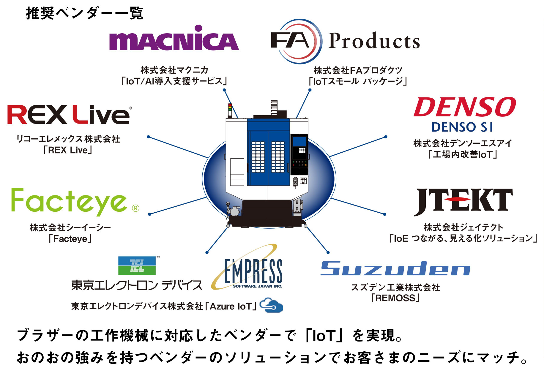 ブラザー工業の『IoT』 | ブラザー工業 - Powered by IPROS