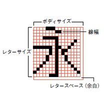 ビットマップフォント モリサワ Powered By イプロス