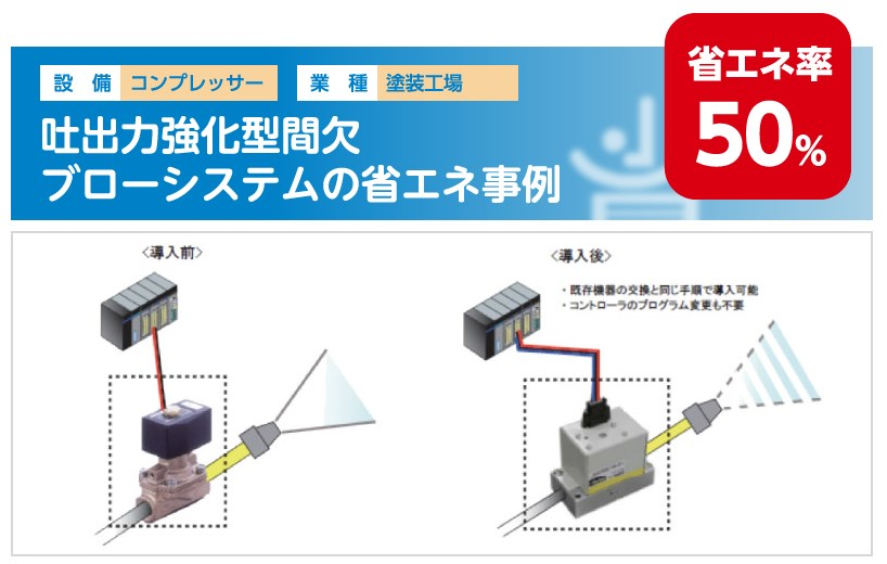 吐出力強化型間欠ブローシステムの省エネ事例 大島電気 Powered By イプロス