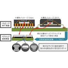 マイクロモジュールテクノロジー株式会社 事業概要 マイクロモジュールテクノロジー Powered By イプロス