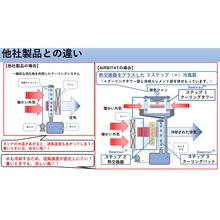 19年日本初上陸 酷暑でも冷風を送る Airbitat 新東亜交易 Powered By イプロス